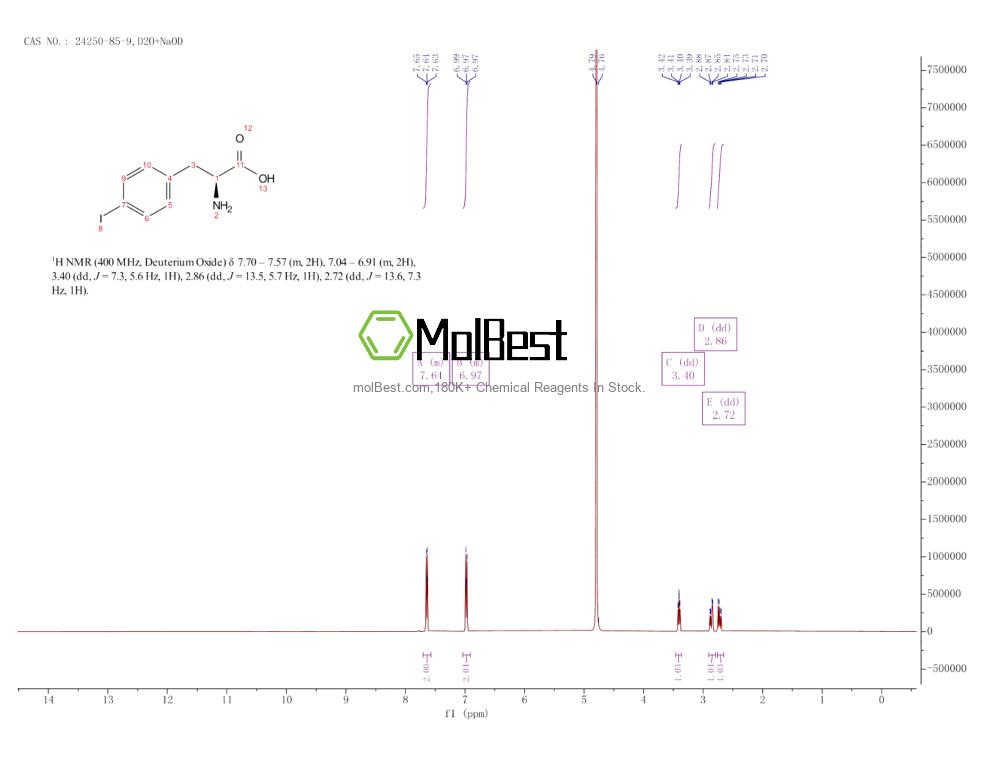 Physical sample testing spectrum (NMR) of 24250-85-9