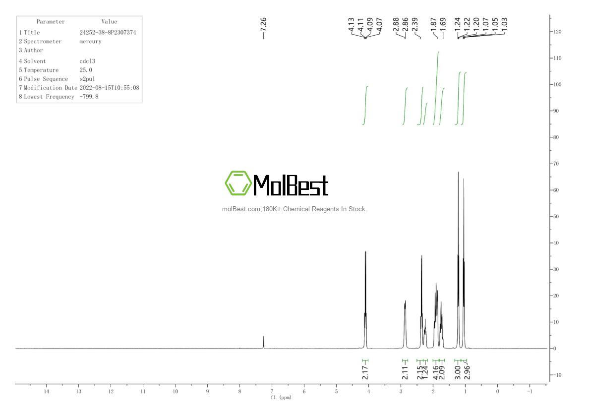 Spektrum pengujian sampel fisik (NMR) 24252-38-8