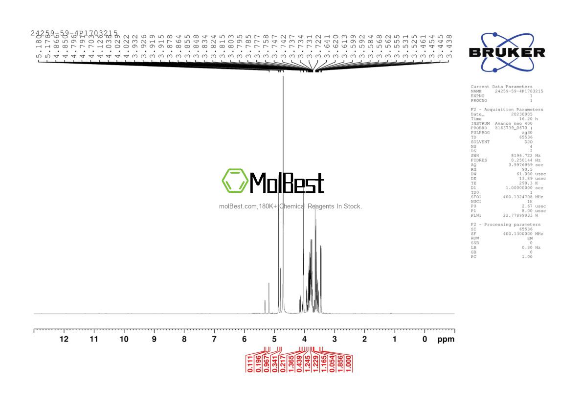 Spektrum pengujian sampel fisik (NMR) 24259-59-4