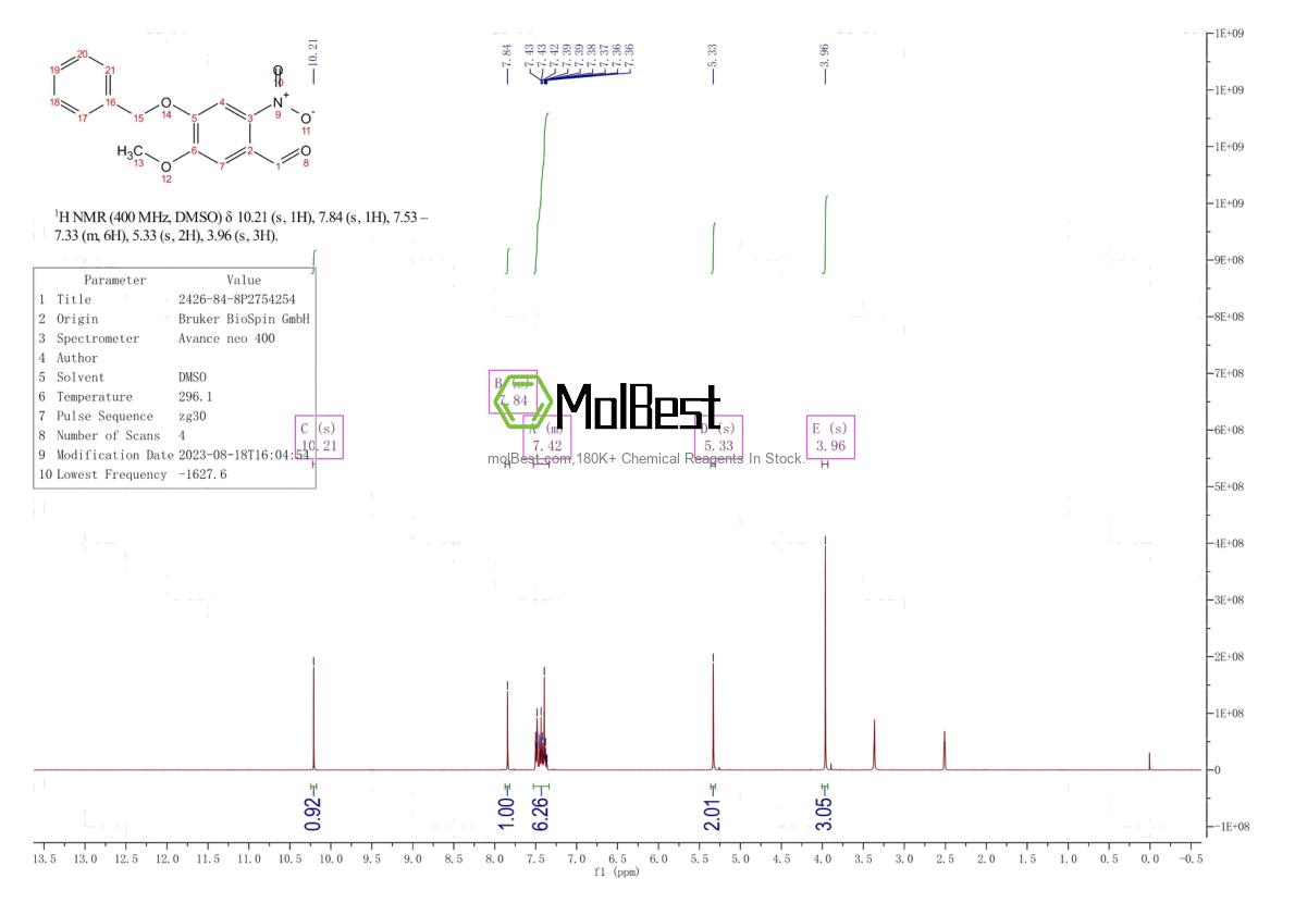 Physical sample testing spectrum (NMR) of 2426-84-8