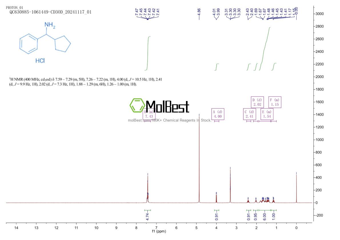 Spektrum pengujian sampel fisik (NMR) 24260-05-7
