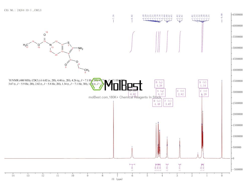 Spektrum pengujian sampel fisik (NMR) 24264-33-3