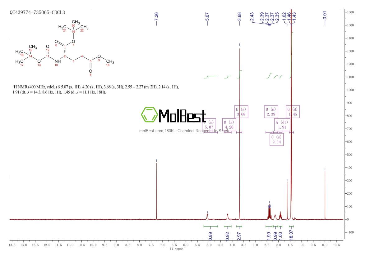 Physical sample testing spectrum (NMR) of 24277-38-1
