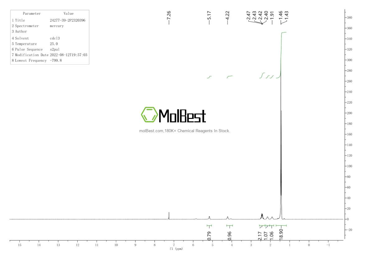 Physical sample testing spectrum (NMR) of 24277-39-2