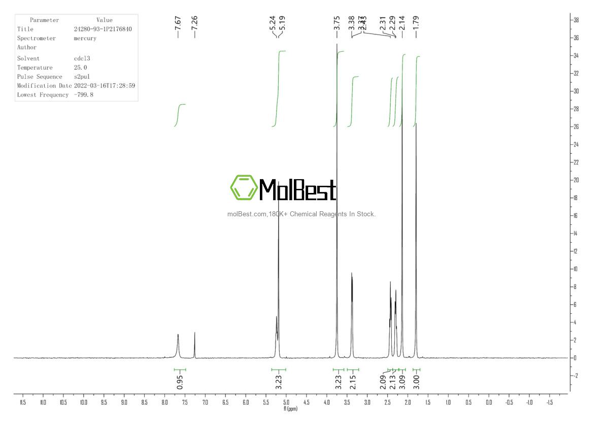 24280-93-1 fiziksel numune test spektrumu (NMR)