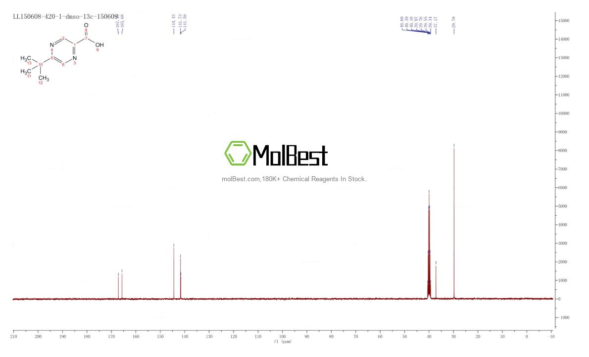 242813-48-5 fiziksel numune test spektrumu (NMR)