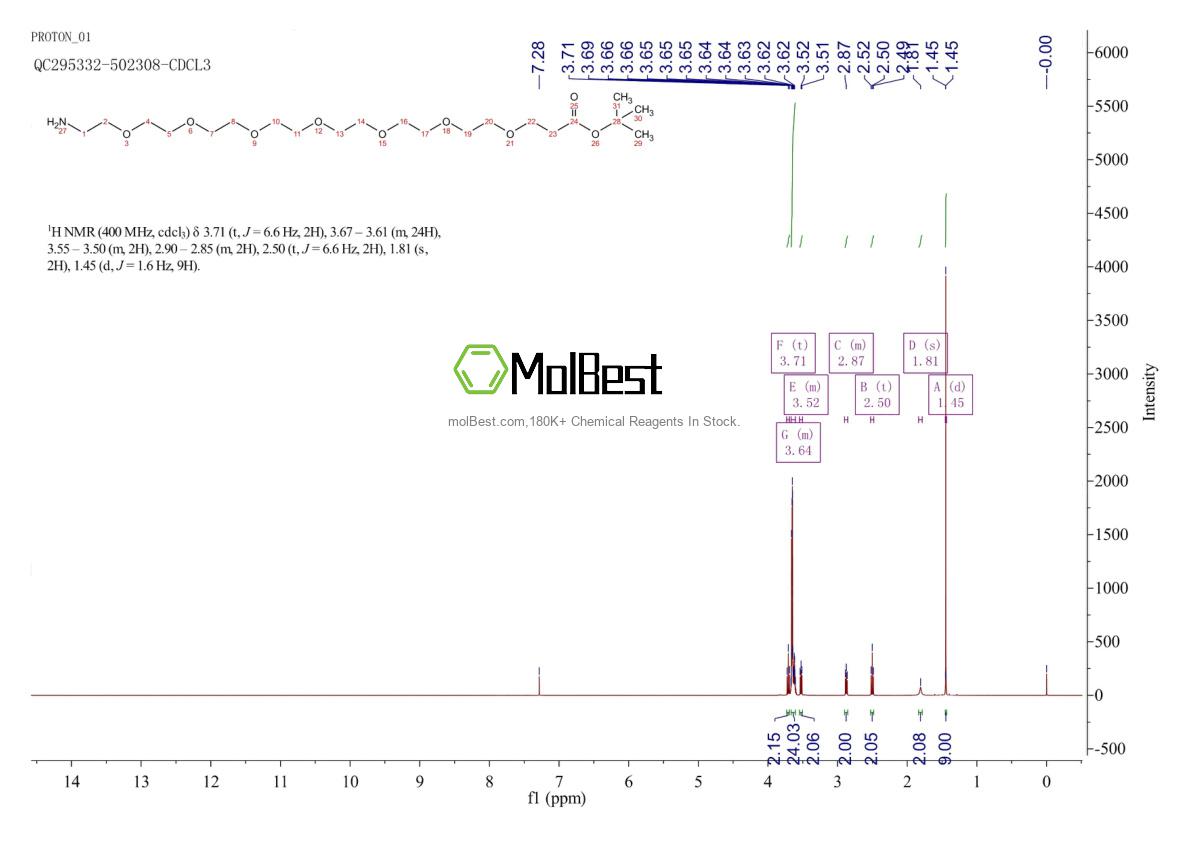 2428400-07-9 fiziksel numune test spektrumu (NMR)