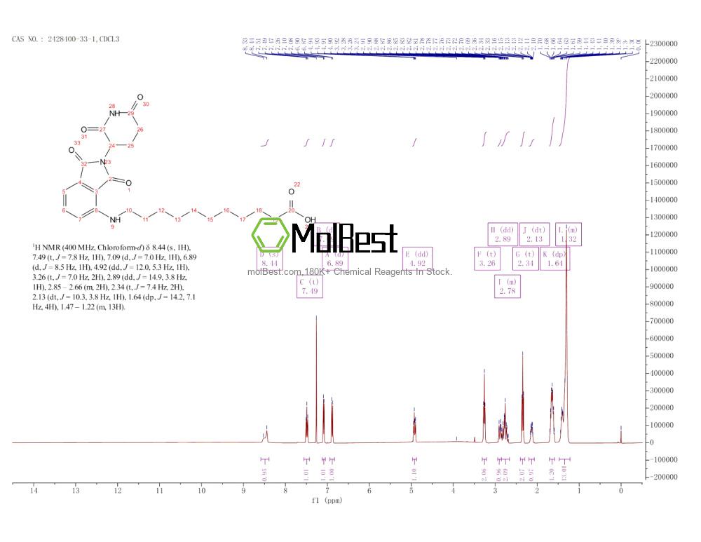 Physical sample testing spectrum (NMR) of 2428400-33-1