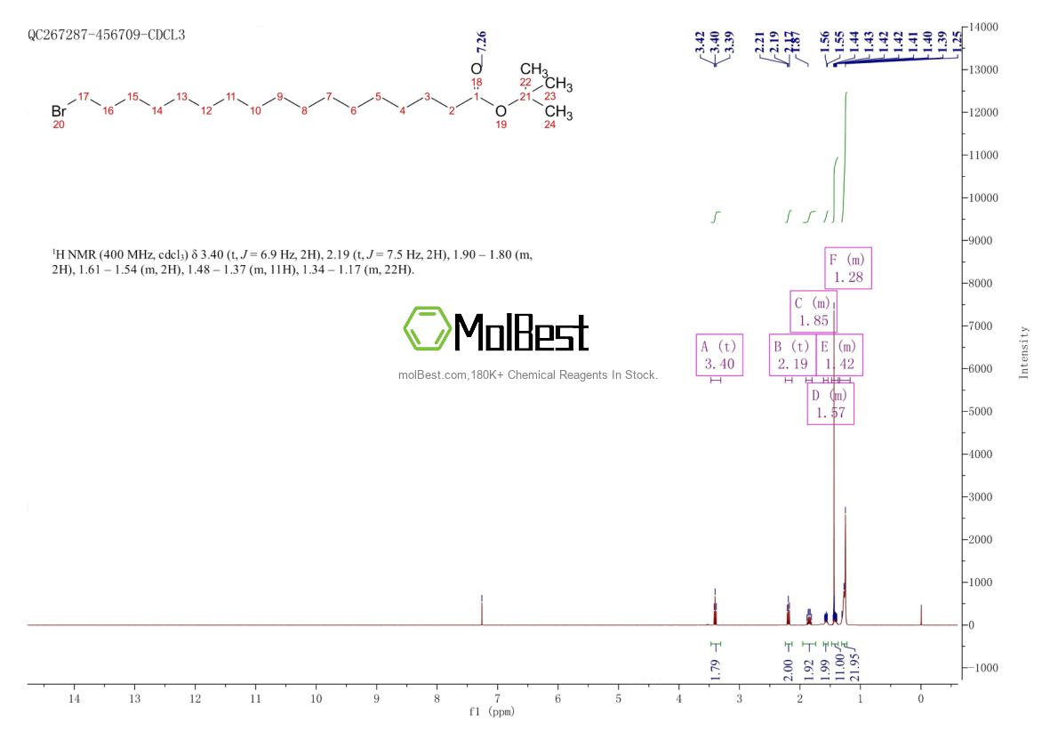 Physical sample testing spectrum (NMR) of 2428400-70-6