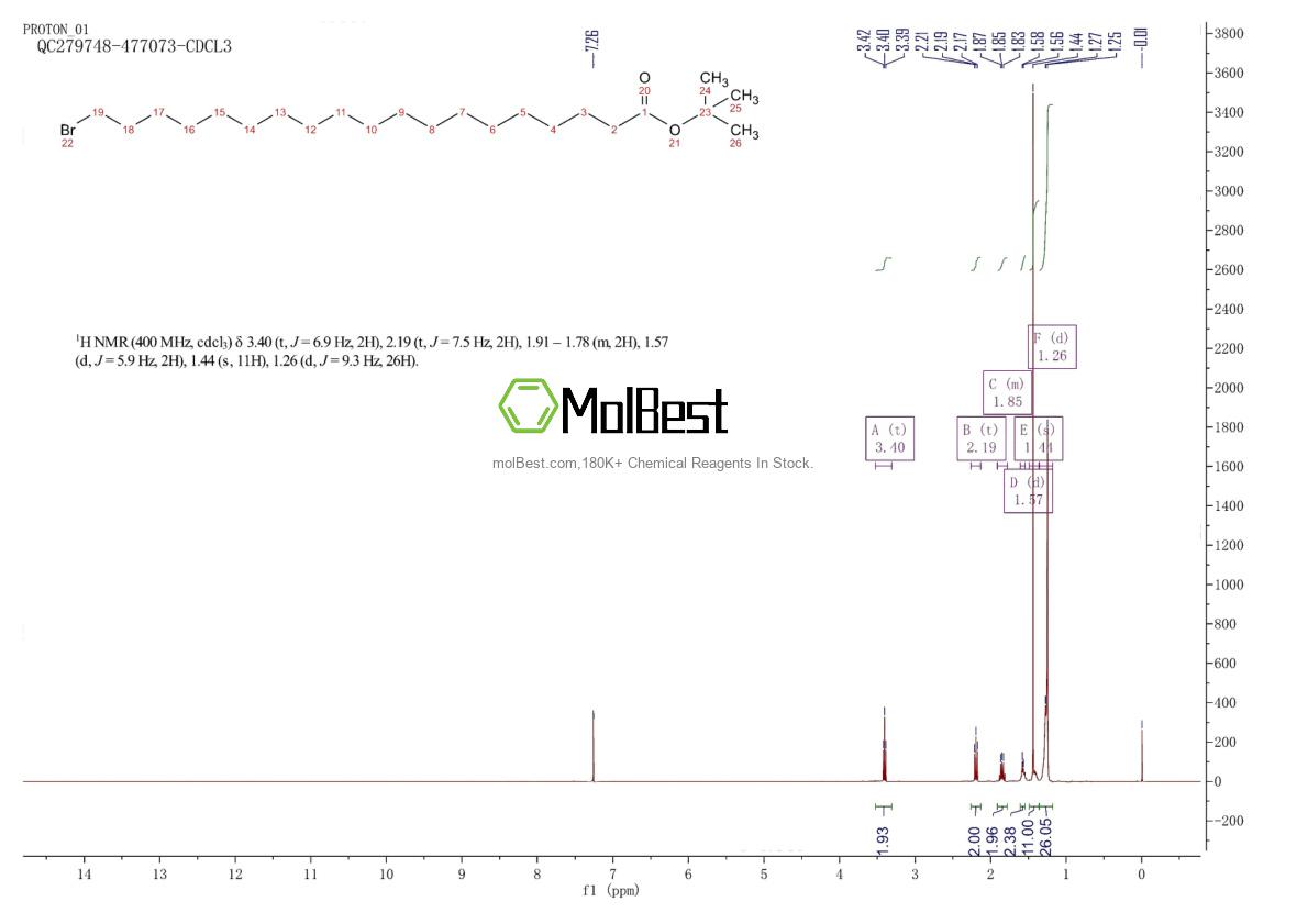 2428400-73-9 fiziksel numune test spektrumu (NMR)