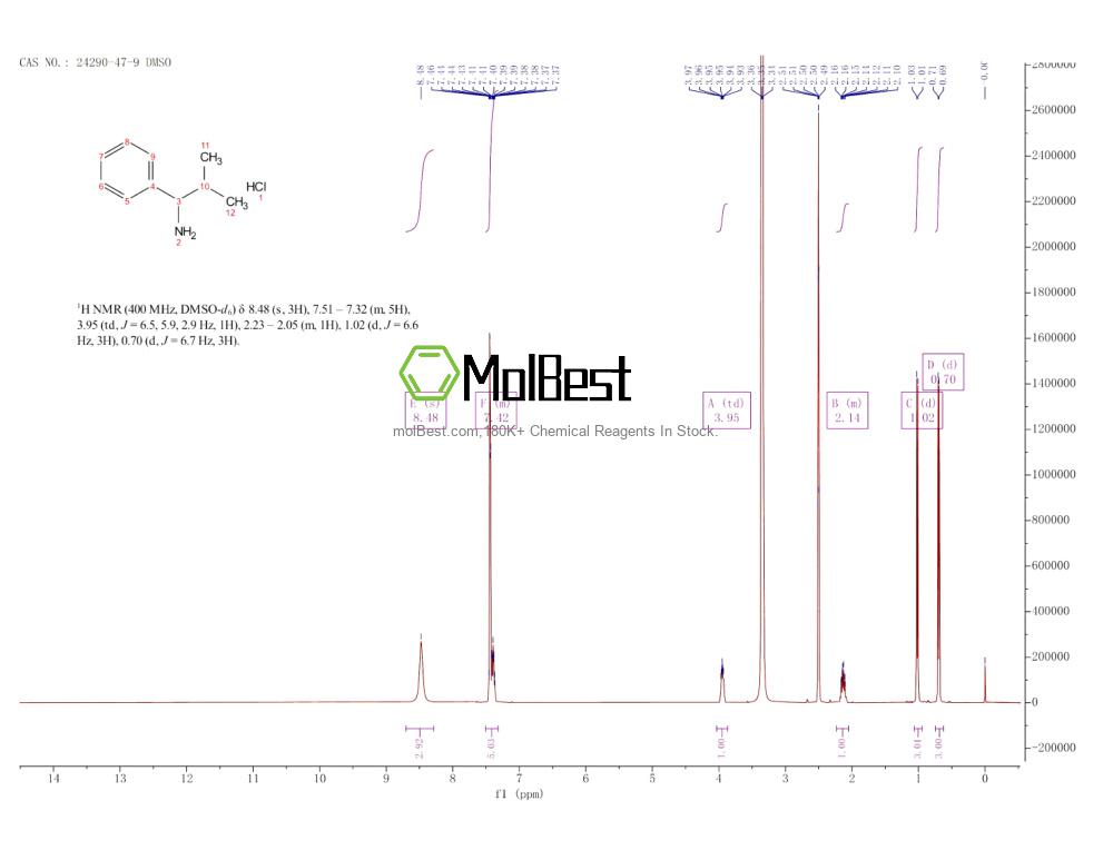 Physical sample testing spectrum (NMR) of 24290-47-9