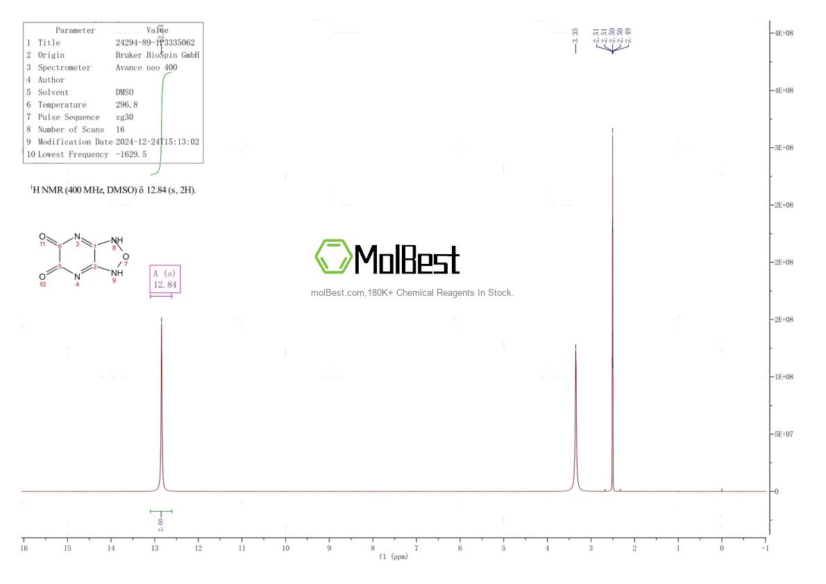 24294-89-1 fiziksel numune test spektrumu (NMR)
