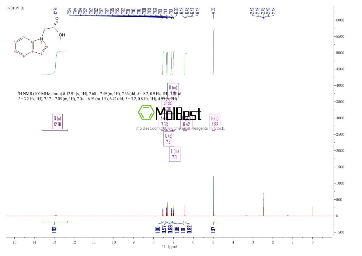 24297-59-4 fiziksel numune test spektrumu (NMR)
