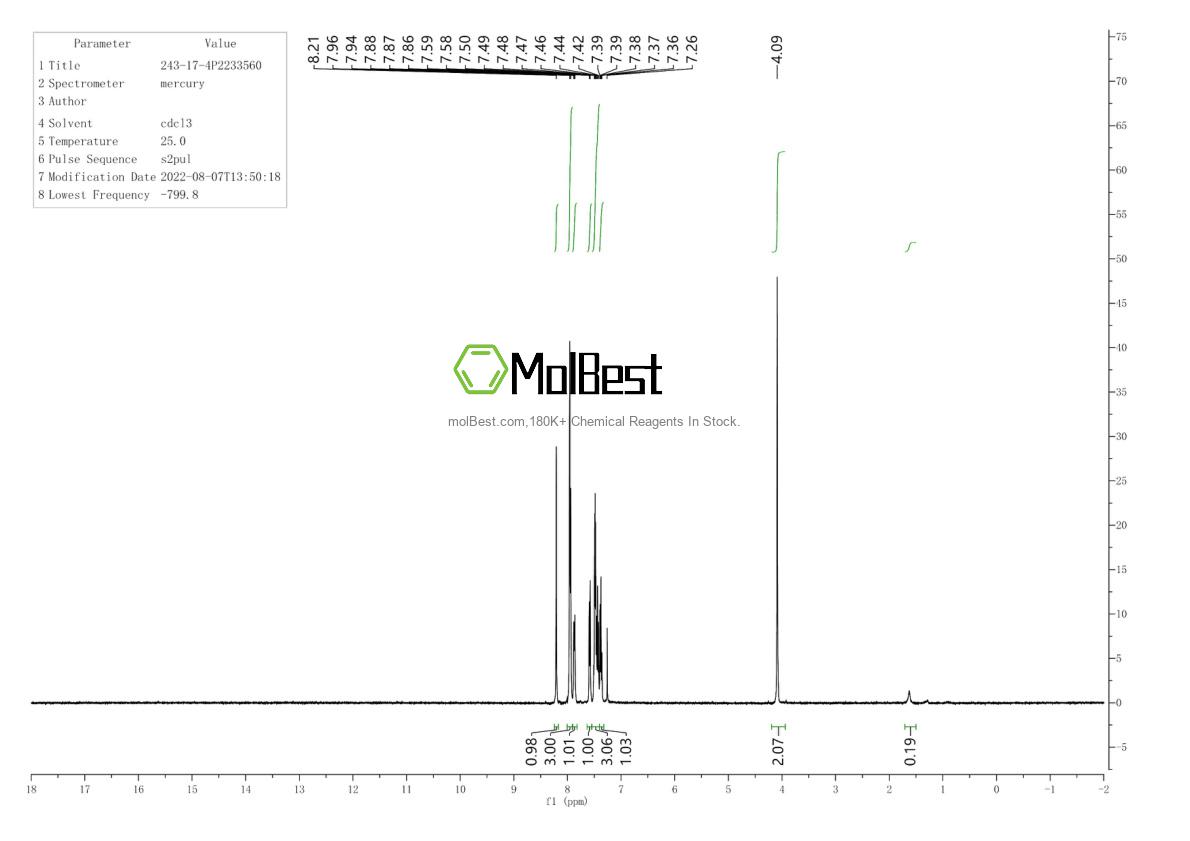 Physical sample testing spectrum (NMR) of 243-17-4