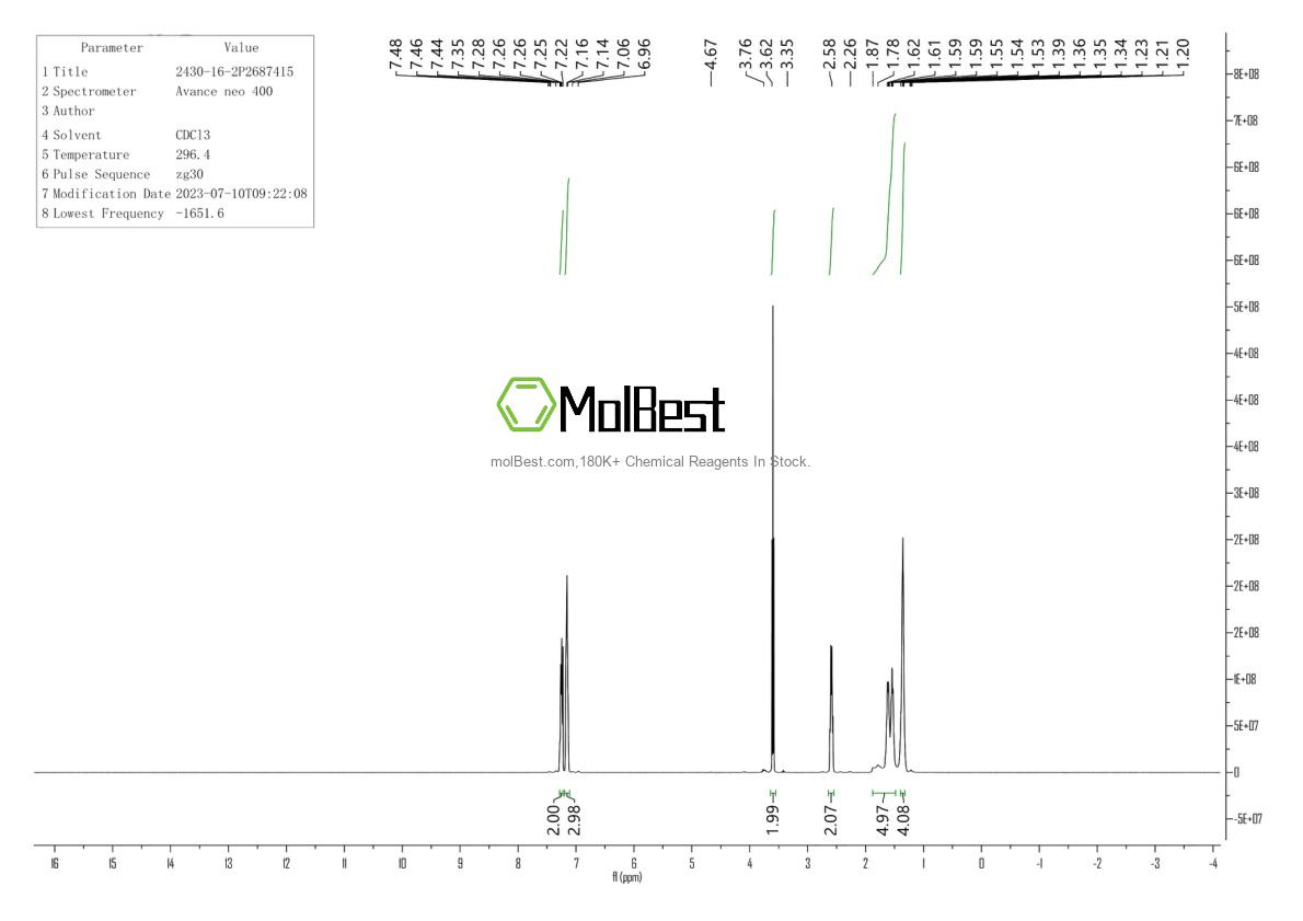 Physical sample testing spectrum (NMR) of 2430-16-2