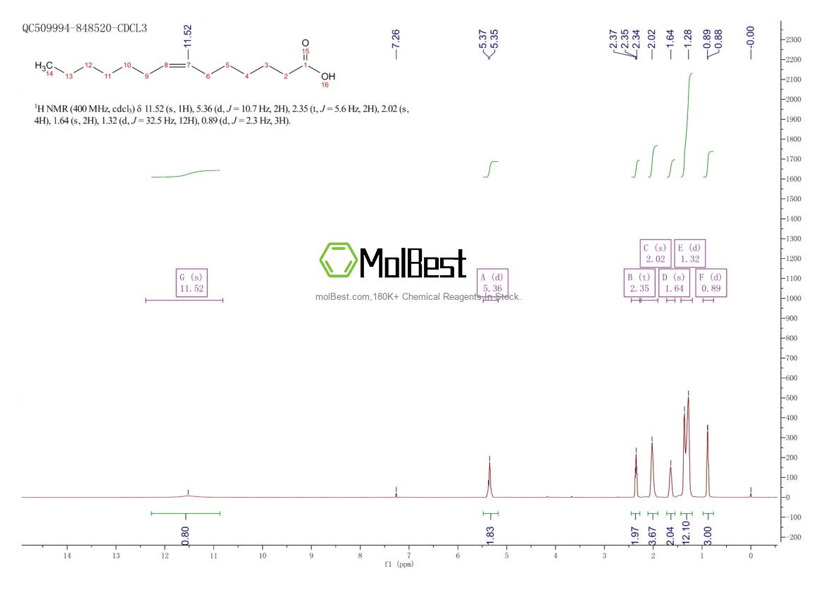 Physical sample testing spectrum (NMR) of 2430-95-7