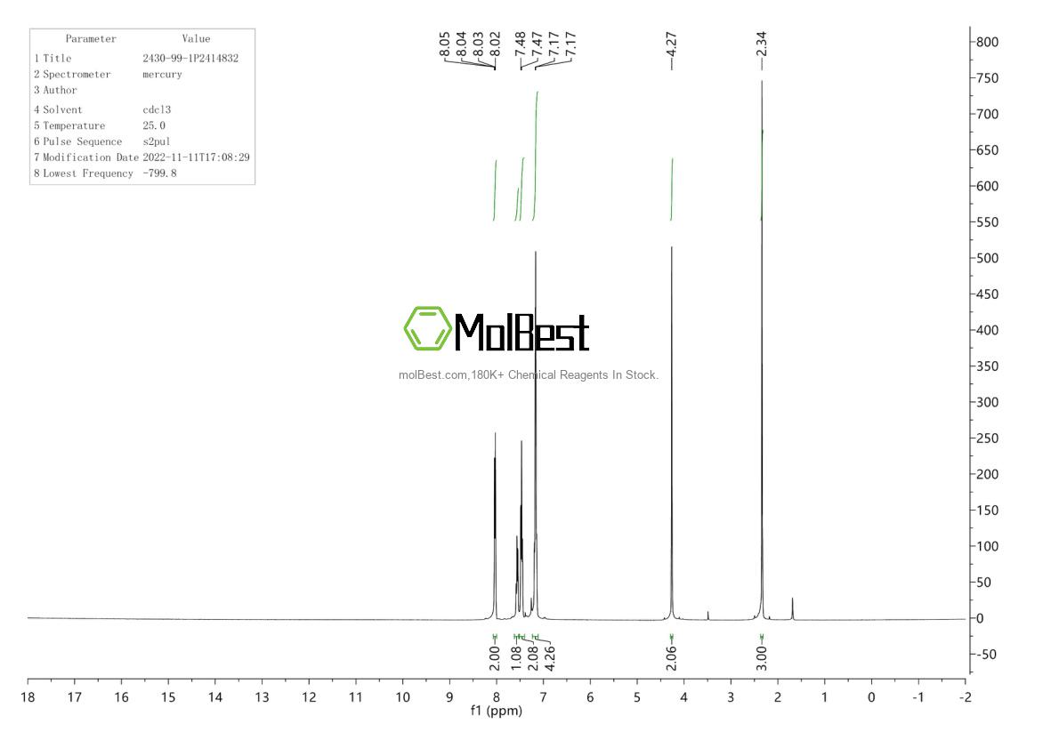 Physical sample testing spectrum (NMR) of 2430-99-1