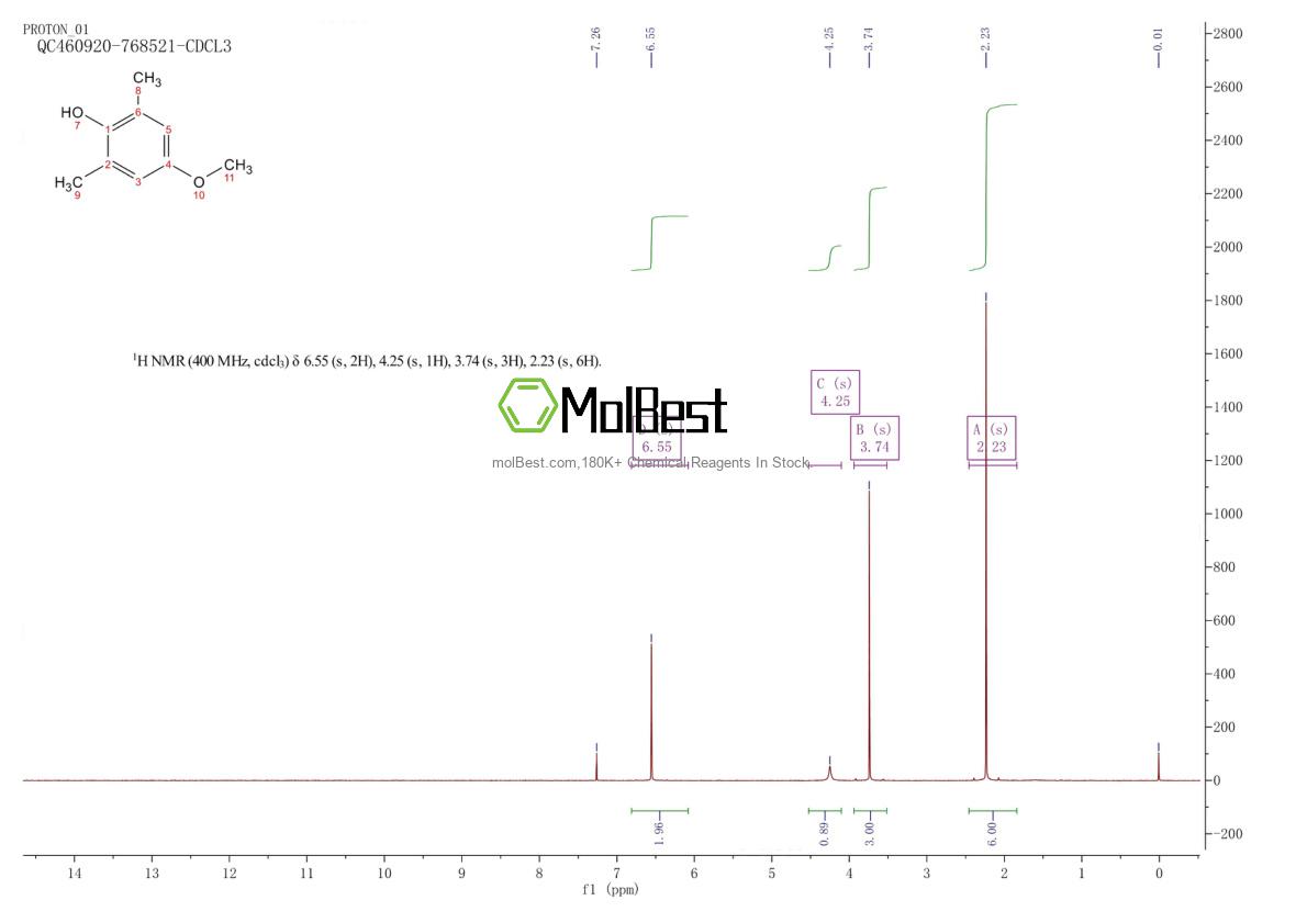 2431-91-6 fiziksel numune test spektrumu (NMR)