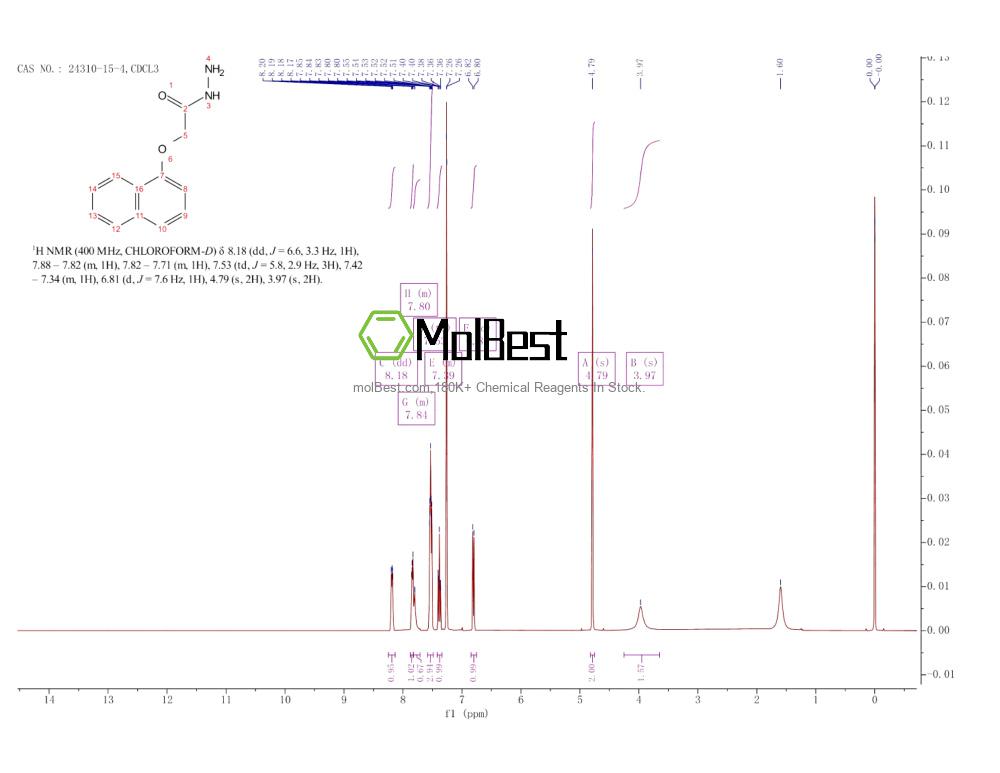 24310-15-4 fiziksel numune test spektrumu (NMR)