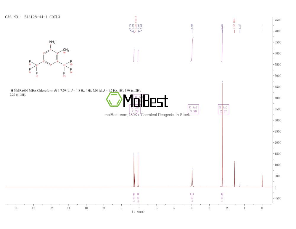 Physical sample testing spectrum (NMR) of 243128-44-1