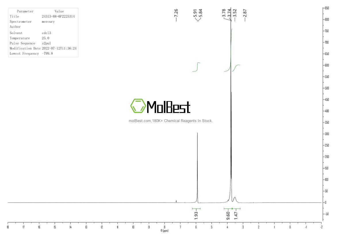 Physical sample testing spectrum (NMR) of 24313-88-0