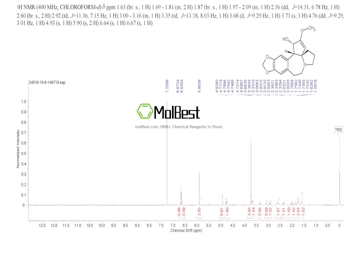24316-19-6 fiziksel numune test spektrumu (NMR)