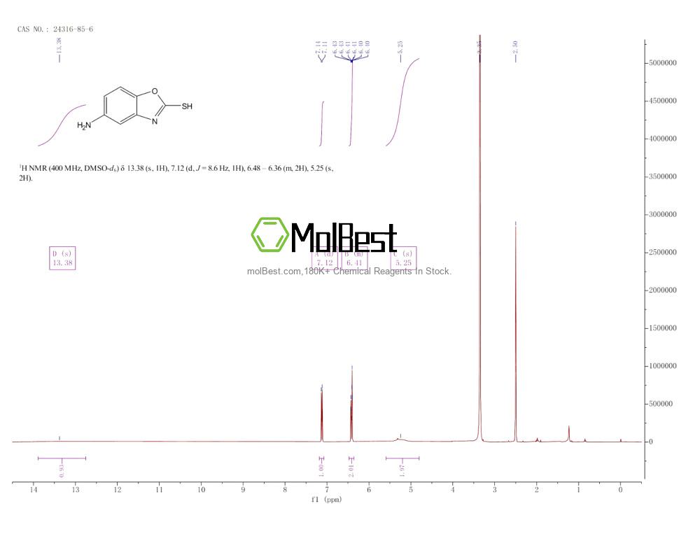 24316-85-6 fiziksel numune test spektrumu (NMR)
