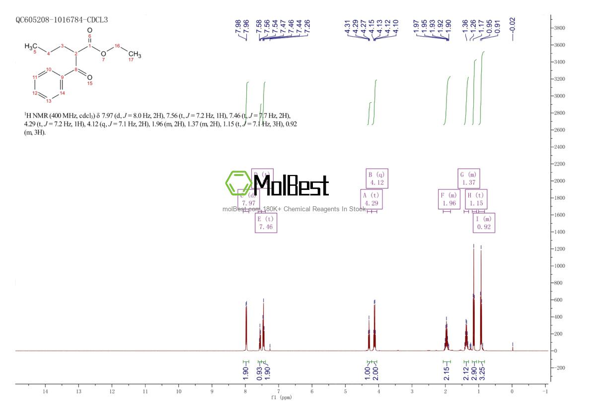 24317-96-2 fiziksel numune test spektrumu (NMR)
