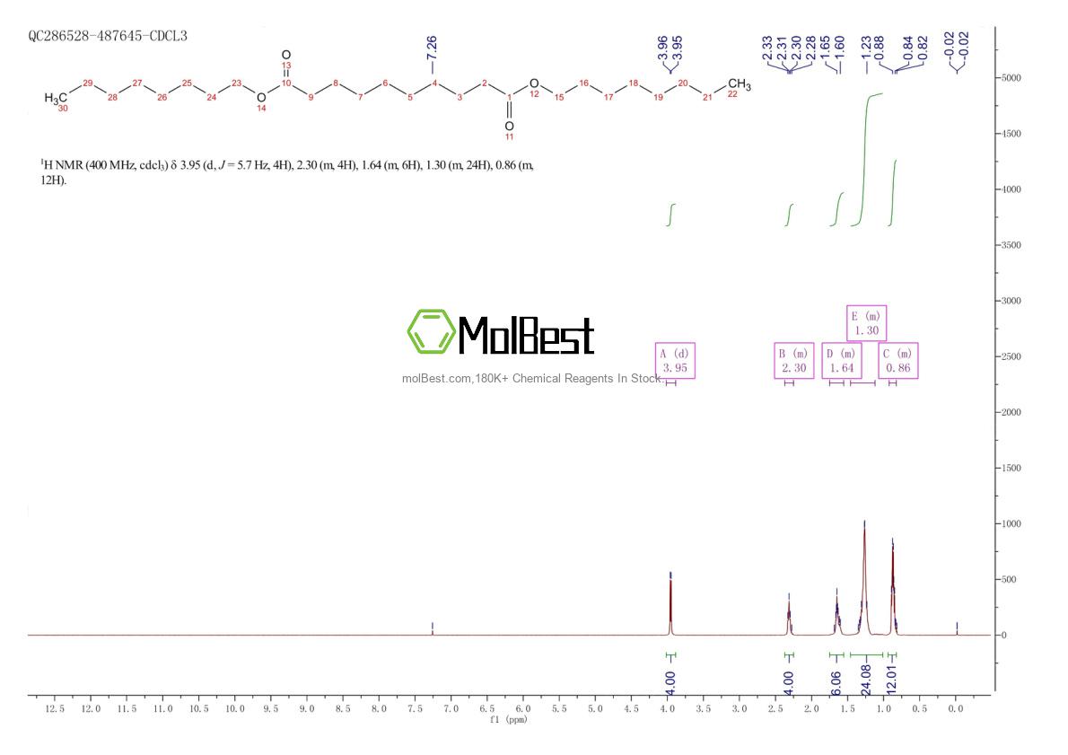 Physical sample testing spectrum (NMR) of 2432-87-3