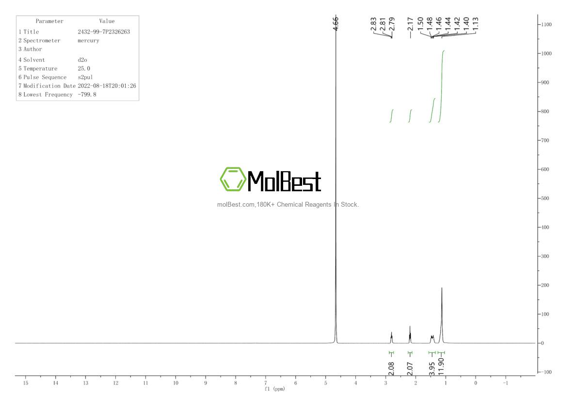 Physical sample testing spectrum (NMR) of 2432-99-7