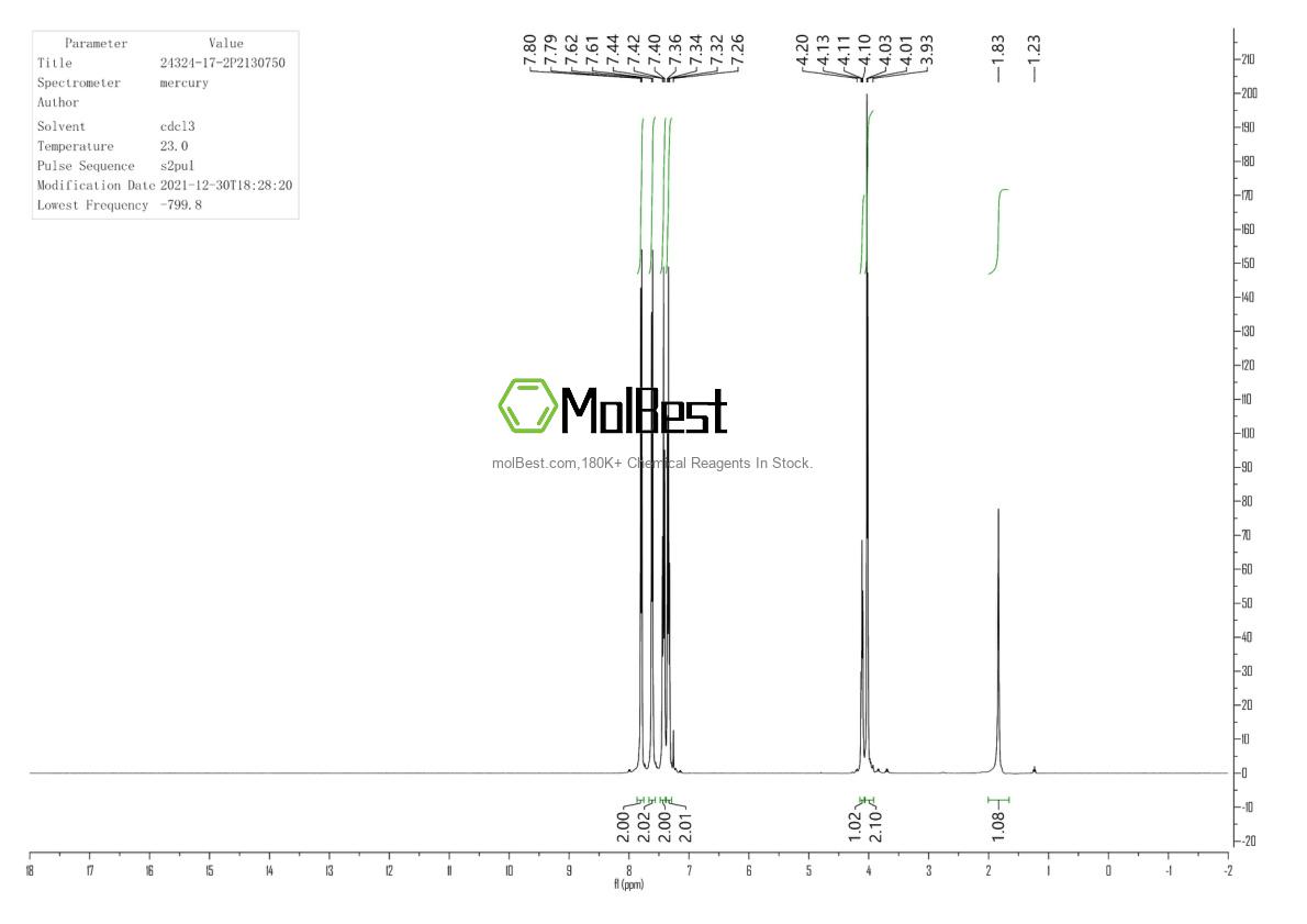 Physical sample testing spectrum (NMR) of 24324-17-2