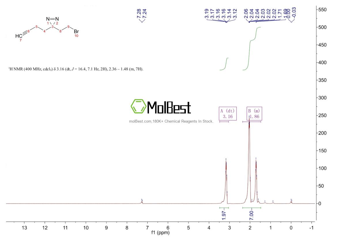 Physical sample testing spectrum (NMR) of 2432830-88-9