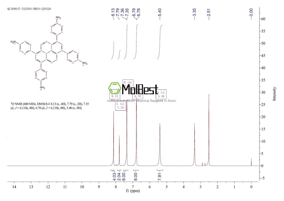 Physical sample testing spectrum (NMR) of 2432878-13-0