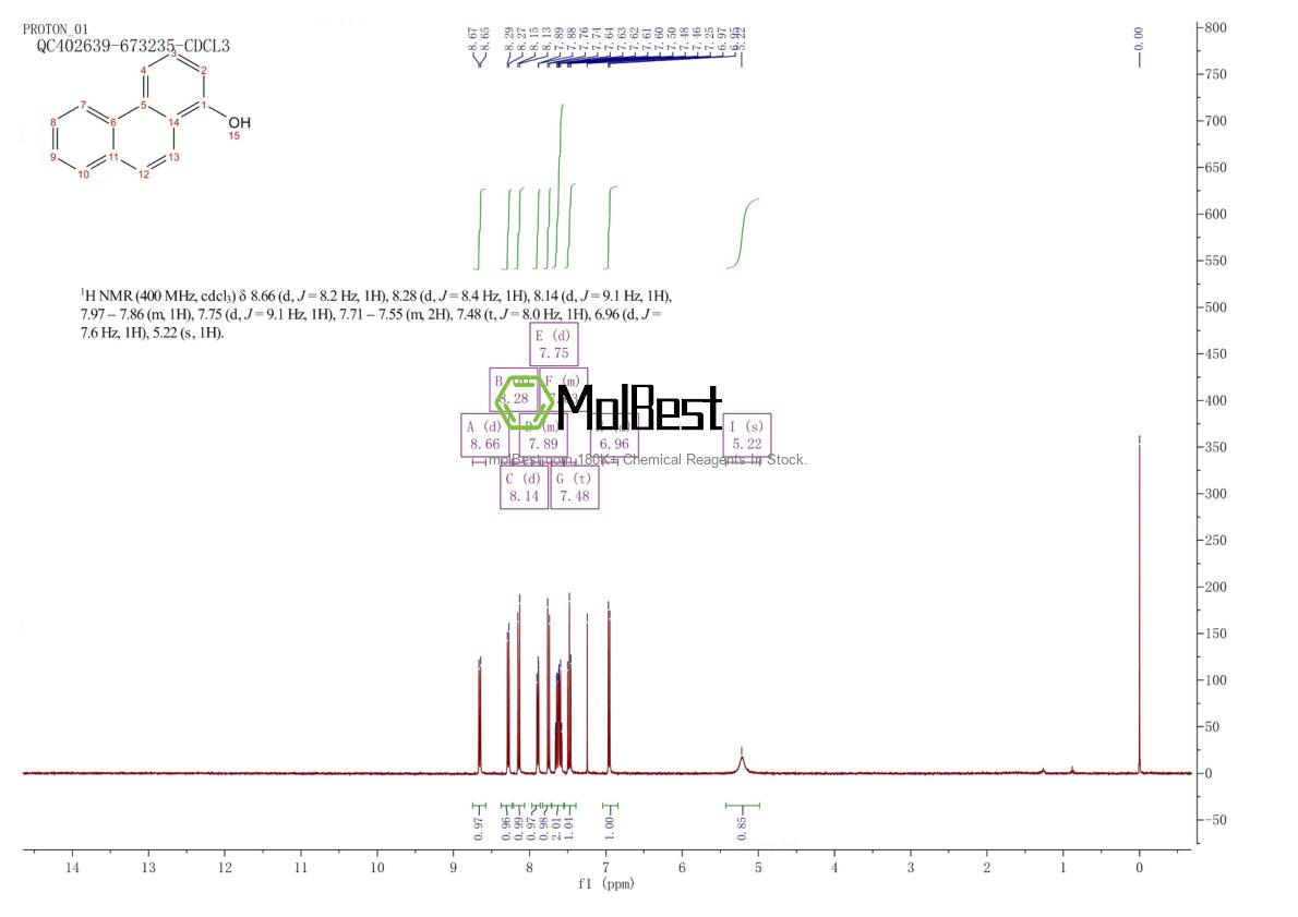 Physical sample testing spectrum (NMR) of 2433-56-9