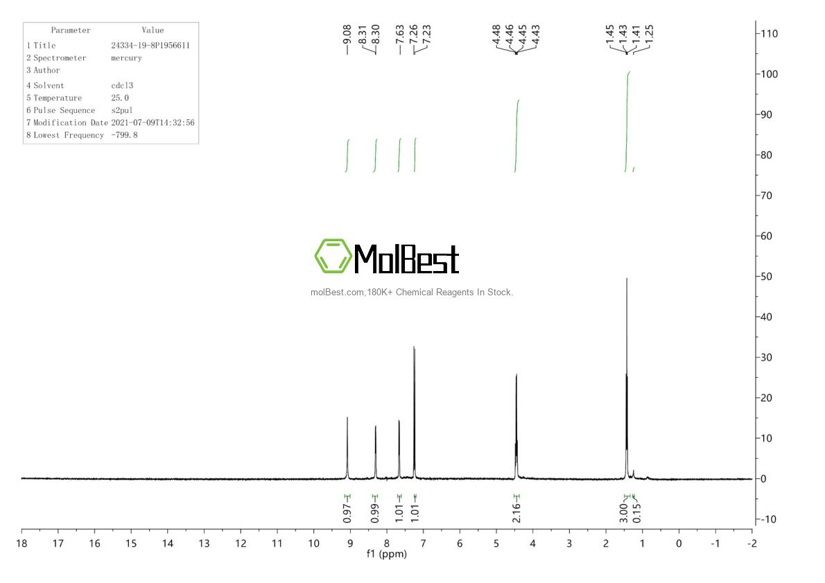 Physical sample testing spectrum (NMR) of 24334-19-8