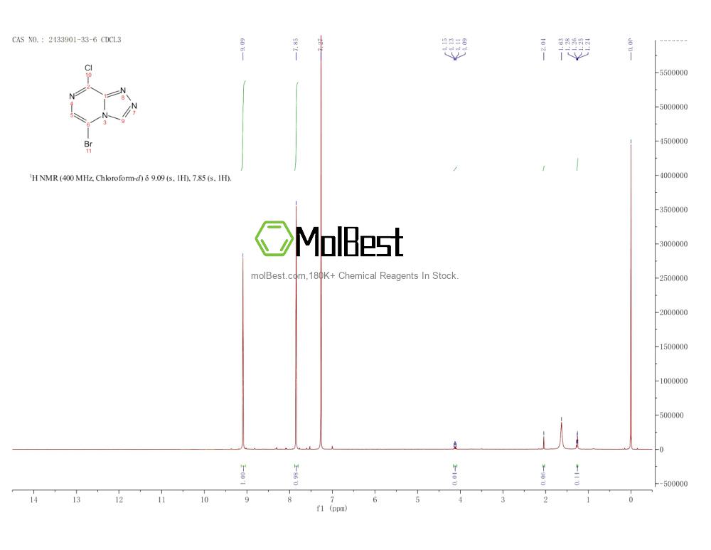 Physical sample testing spectrum (NMR) of 2433901-33-6