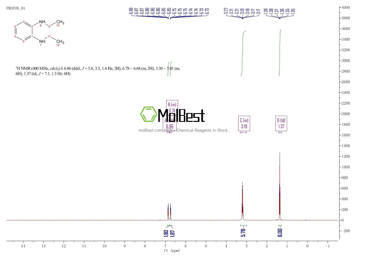 Physical sample testing spectrum (NMR) of 24340-87-2