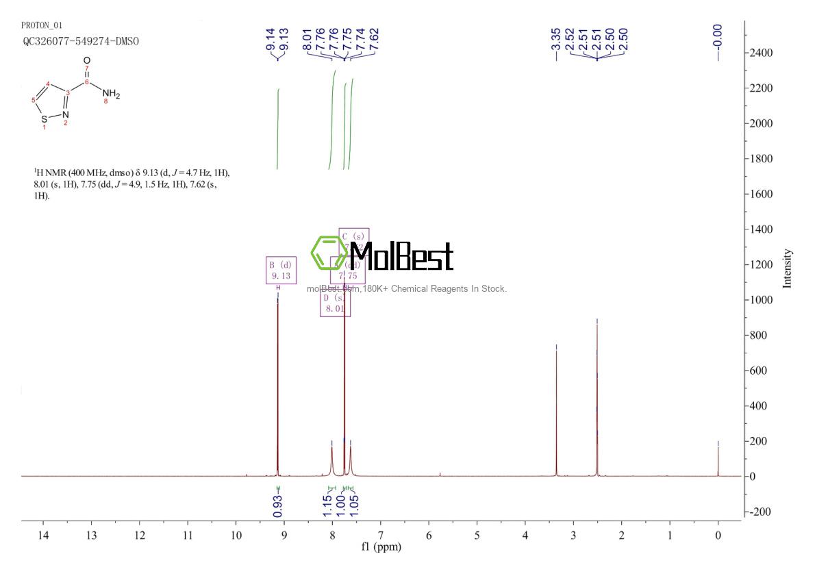 Physical sample testing spectrum (NMR) of 24342-43-6