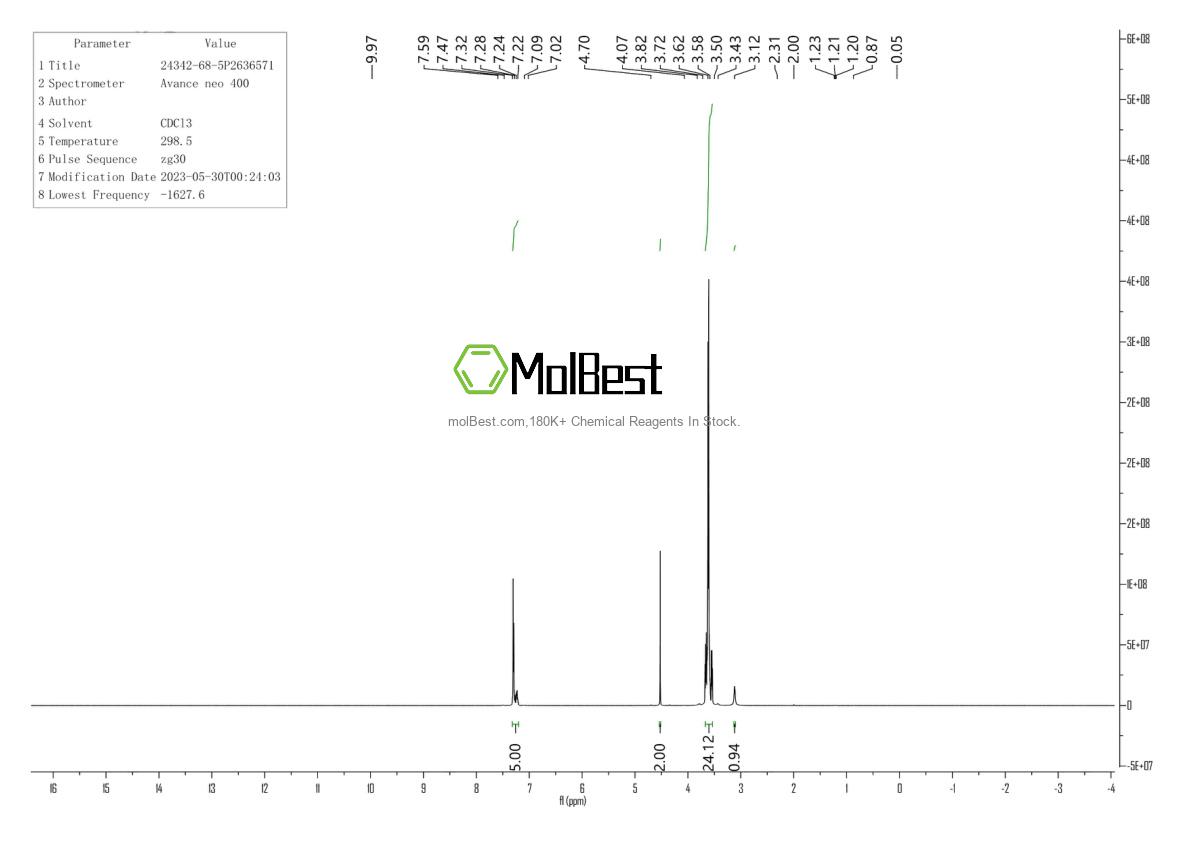 Physical sample testing spectrum (NMR) of 24342-68-5