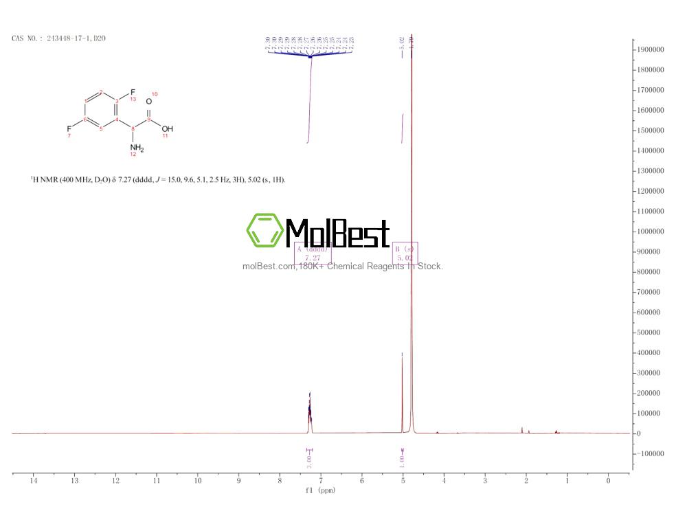 243448-17-1 fiziksel numune test spektrumu (NMR)
