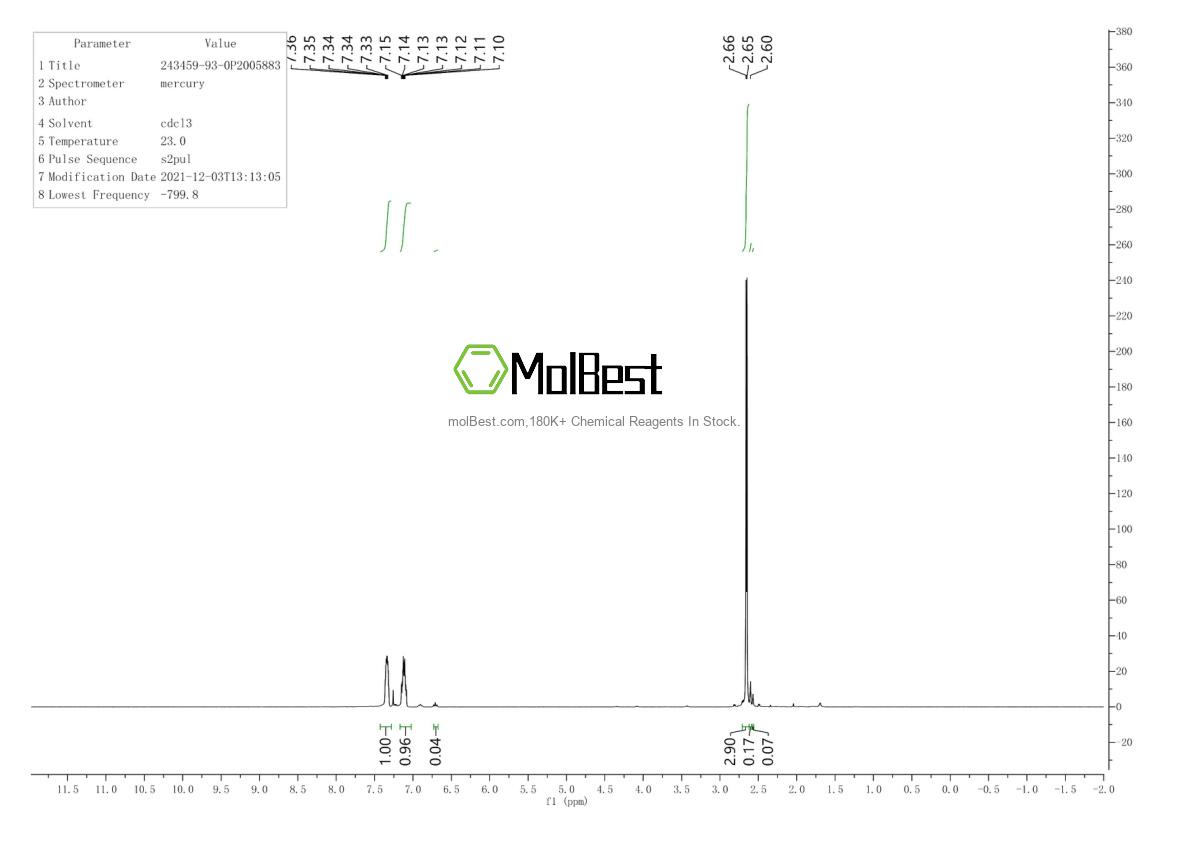 Physical sample testing spectrum (NMR) of 243459-93-0