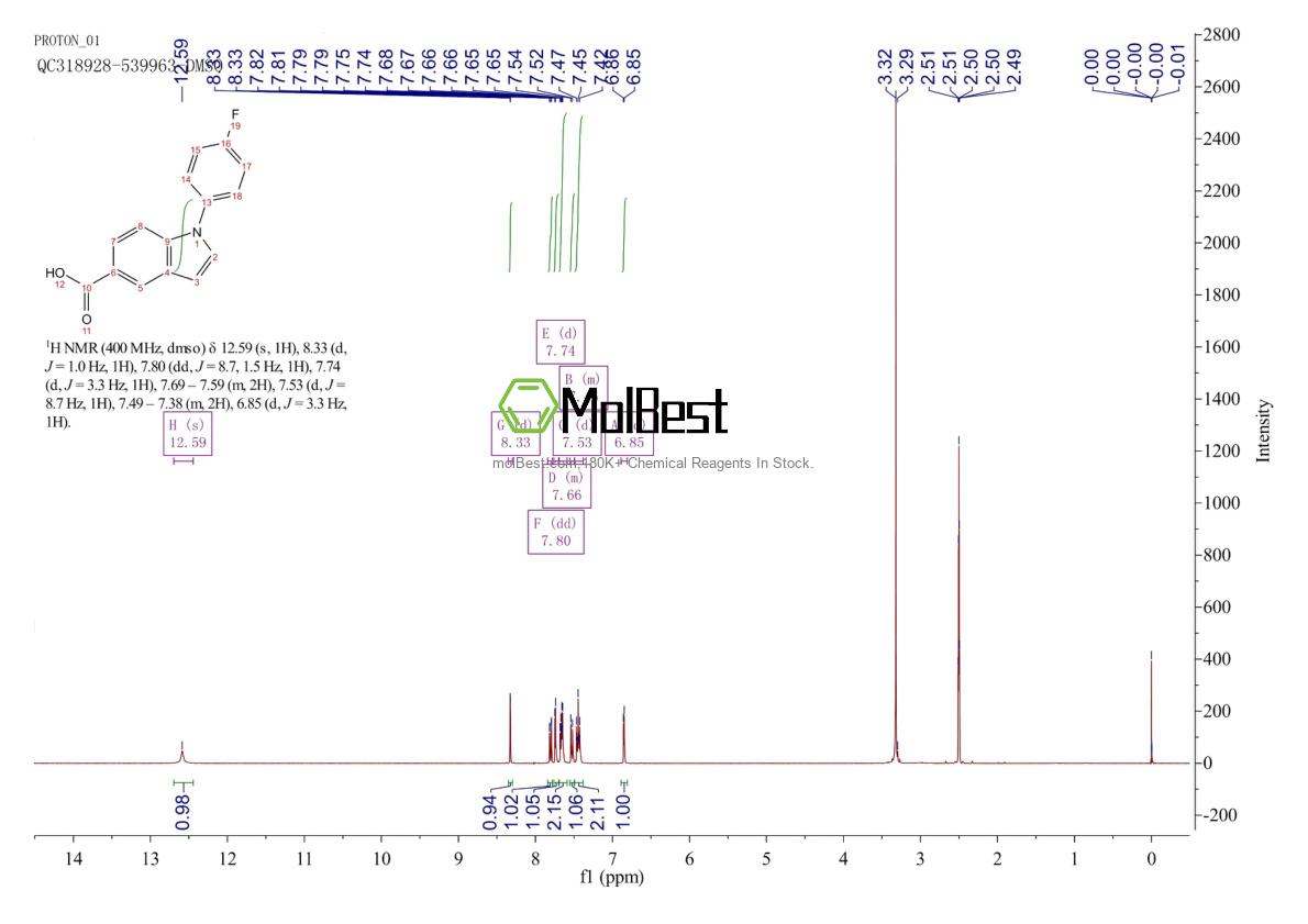 Physical sample testing spectrum (NMR) of 243467-60-9