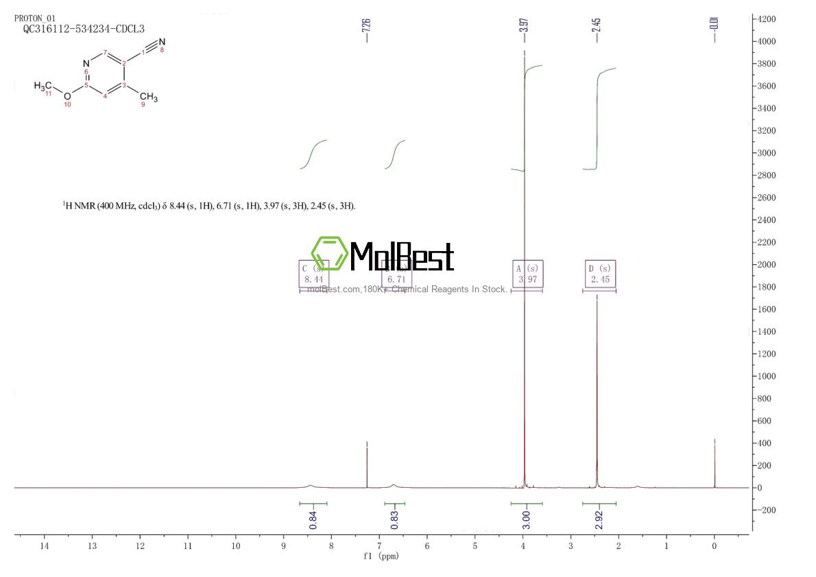 Physical sample testing spectrum (NMR) of 243469-66-1
