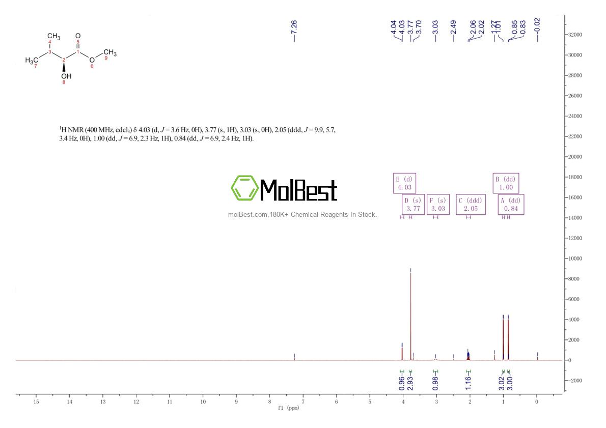 Physical sample testing spectrum (NMR) of 24347-63-5
