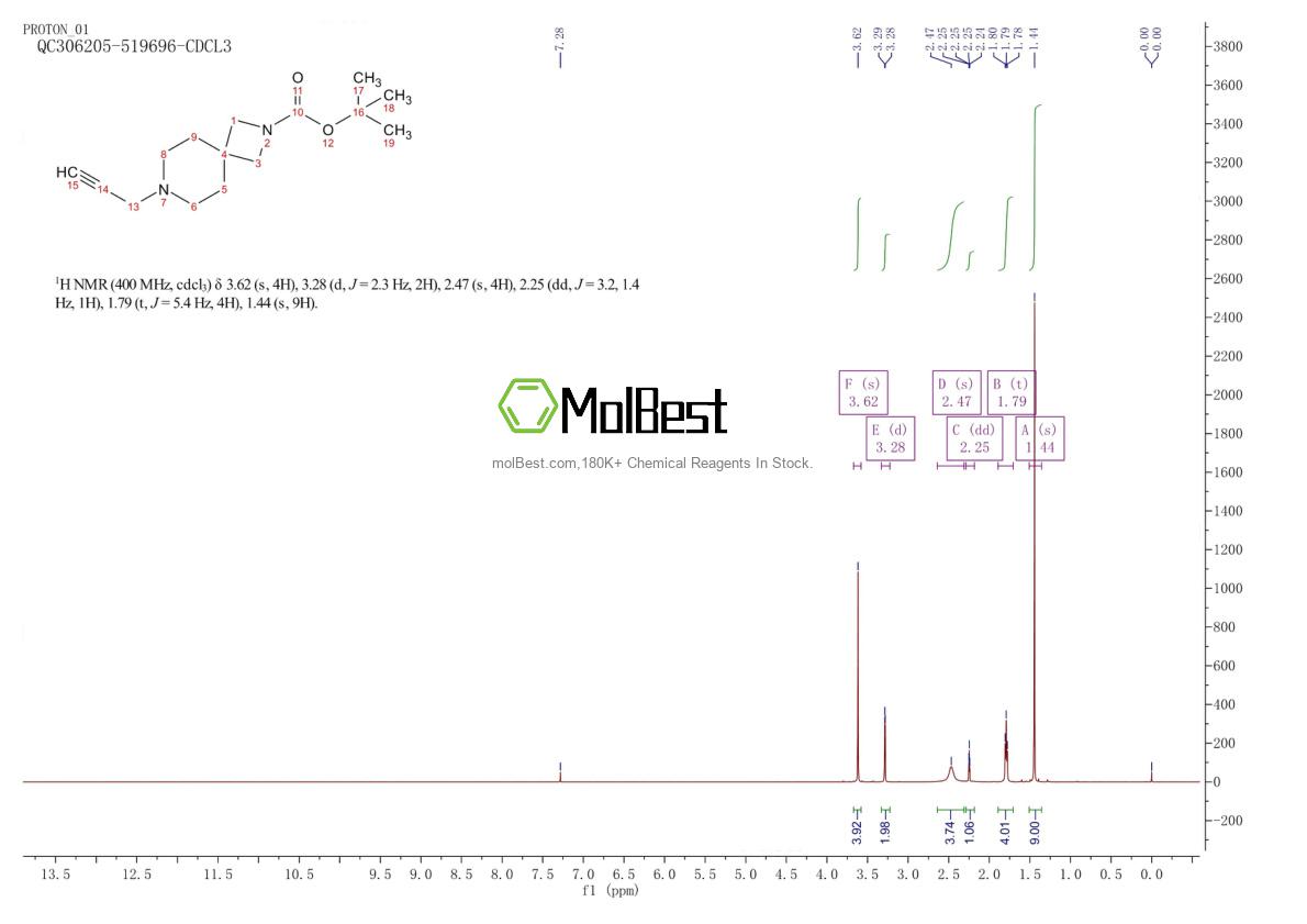 Physical sample testing spectrum (NMR) of 2434850-33-4