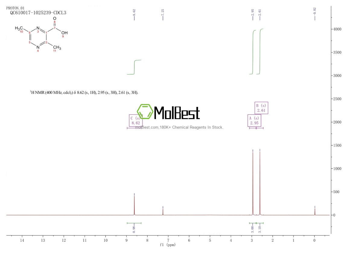 Physical sample testing spectrum (NMR) of 2435-46-3