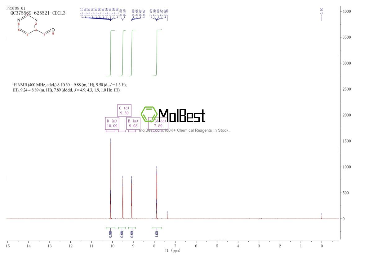 Physical sample testing spectrum (NMR) of 2435-50-9