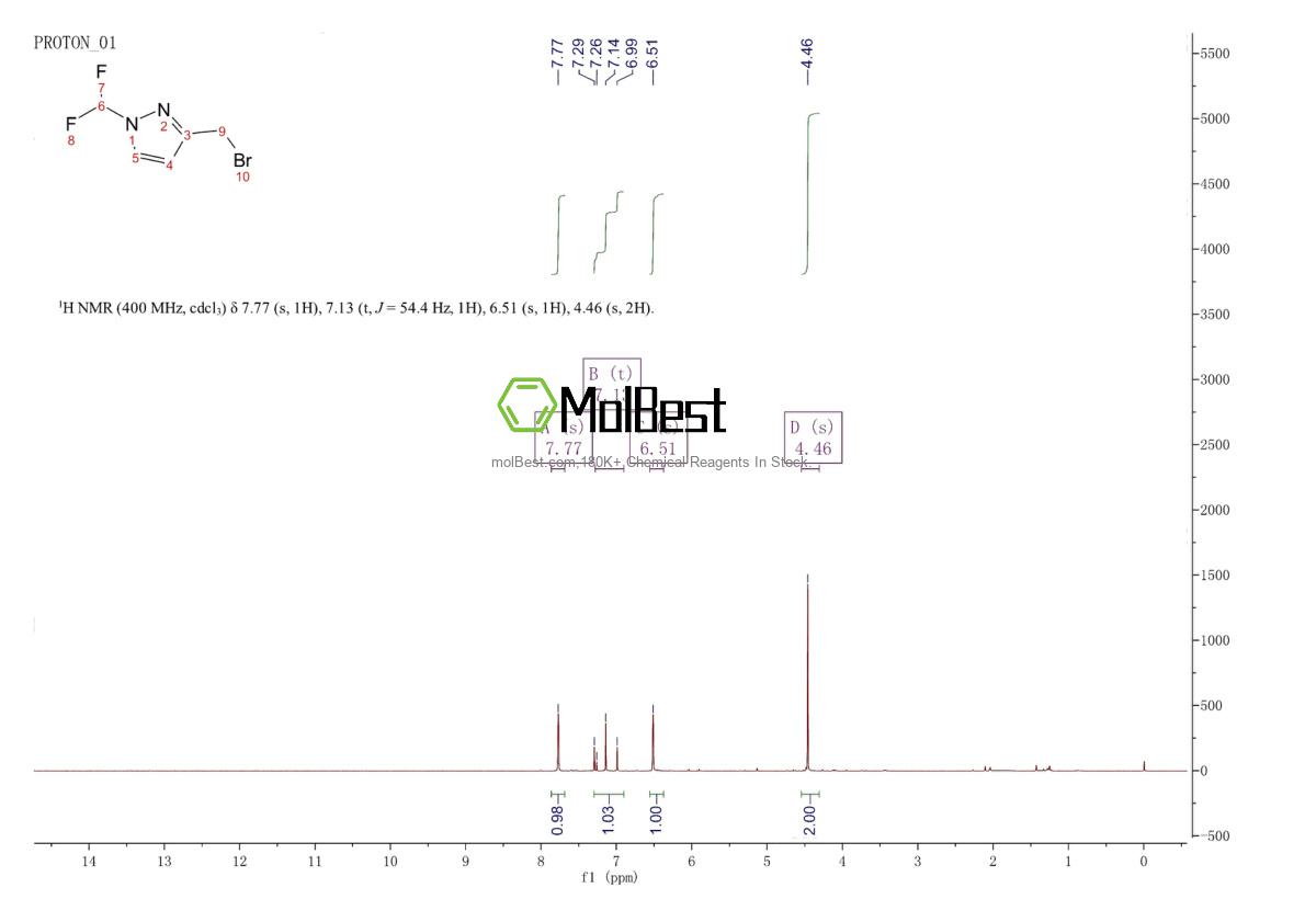 Physical sample testing spectrum (NMR) of 2435553-73-2