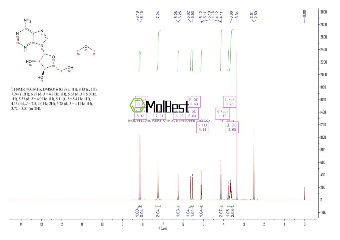 Physical sample testing spectrum (NMR) of 24356-66-9