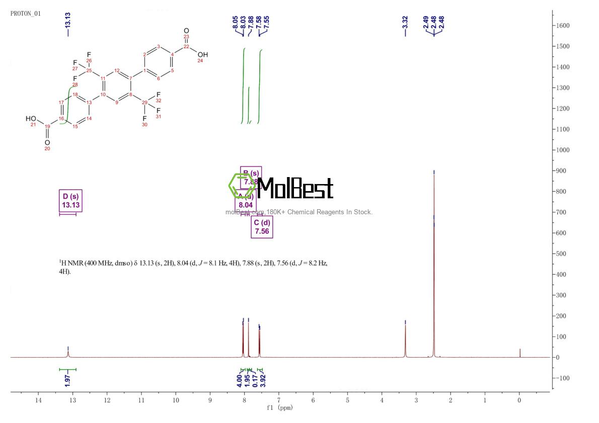 Physical sample testing spectrum (NMR) of 2435609-09-7